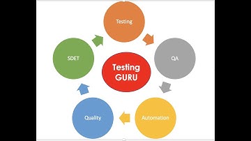 Testing Techniques, Boundary Value Analysis & Equivalence Partitioning, Decision Table Testing