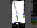 #uzbektrading #sp500 #nasdaq #futurestrading #stockmarket #wealthbuilding #finance #birja