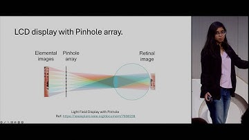 Simulation of a Vision Correction Display System — Blender Conference 2024