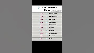 Types of Domain Names Explained in 15 Seconds! | Englishwithtanveer #englishlanguage #spokenenglish