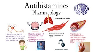 Antihistamines pharmacology | فارماكولوجي مضادات الهيستامين