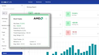 Opening Range Breakout Setup in AMD