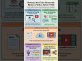 RAHASIA YOUTUBE OTOMATIS Dari Skrip Sampai Jadi Video Hanya dengan 1 KLIK #aigratis #carabuatshorts
