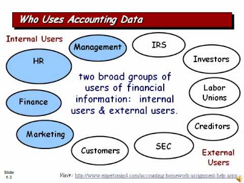 Assignment accounting meaning picture