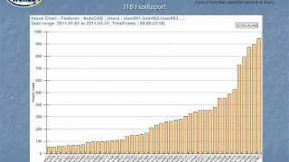 JTB FlexReport - reports for license usage of FlexNet, FLEXlm and more