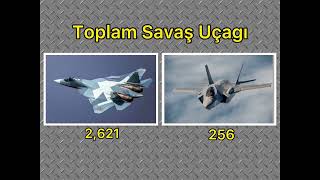 Türkiye Vs Amerika Ş Rusya Ukayna