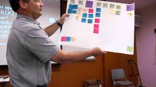 Pomodoro to build the potty and other key tasks - Personal Kanban