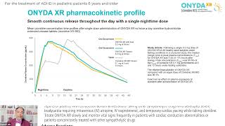 Onyda Xr Clinical Summary With Dr. Rakesh Jain