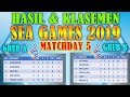 Hasil Final Sepak Bola Sea Games