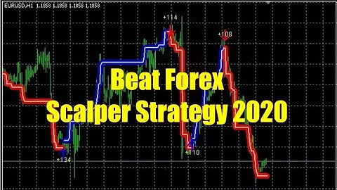 Beat Forex Scalper Strategy 2020