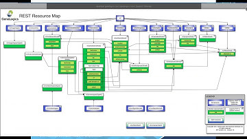 BaseSpace™ Clarity LIMS API Training Module 2