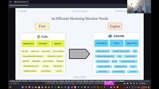 B2B Marketing Campaigns: Essential Steps and Frameworks