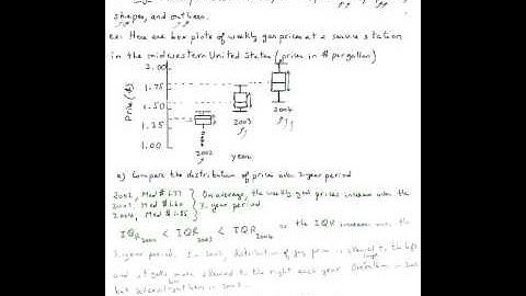 Box Plots (comparing distributions) #3