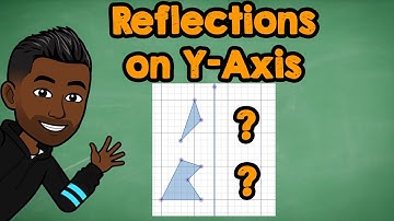Reflection Over the Y-Axis