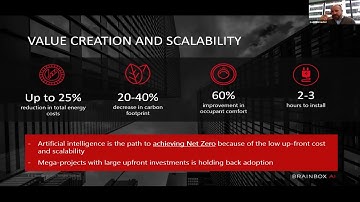 CREtech Virtual Demo Day 9/15 - BrainBox AI