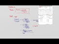Trig double and half angle proofs