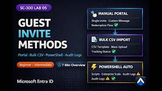 Famous Azure SC-300 Lab 05: Guest User Invitation Methods in Microsoft Entra ID | Manual, Bulk & PowerShell Net Worth