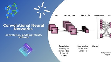 Convolutional Neural Networks: convolution, padding, stride, softmax 🧠 ⚙️