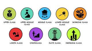 Every Social Class Explained in 7 Minutes
