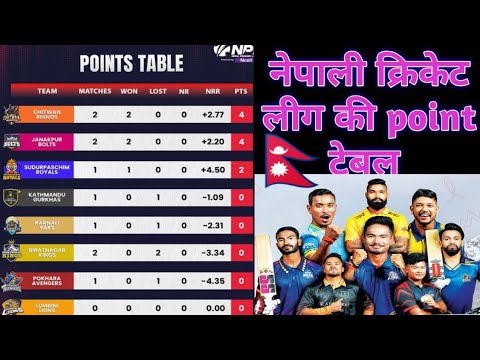 Which team is at the top of the Nepal Premier League points table - YouTube