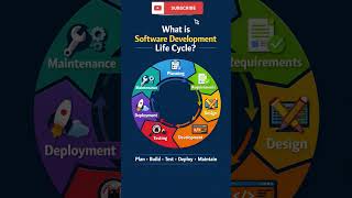 SDLC phases||#sdlc #viral #manualtesting #softwaretesting #ai #aitesting #testing #education #trend
