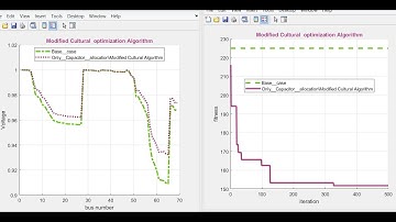 Optimal Capacitor Placement with Modified Cultural Algorithm