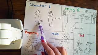 1st Grade Narrative Writing, Drawing the Plot, Carl's Garden Problem