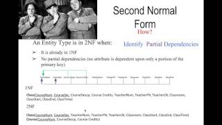 How to Normalize Wealth