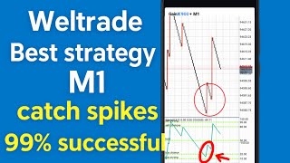 Weltrade M1 Spike Killer Strategy Gainx Painx Strategy Real Chart Proof 2025