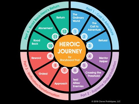 The Illusion of Time and Money The Heroes Journey