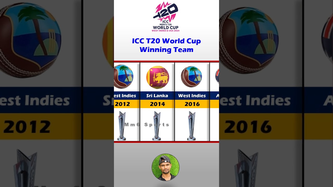 ICC T20 World Cup Most Winning Team ! ICC T20 World Winners List