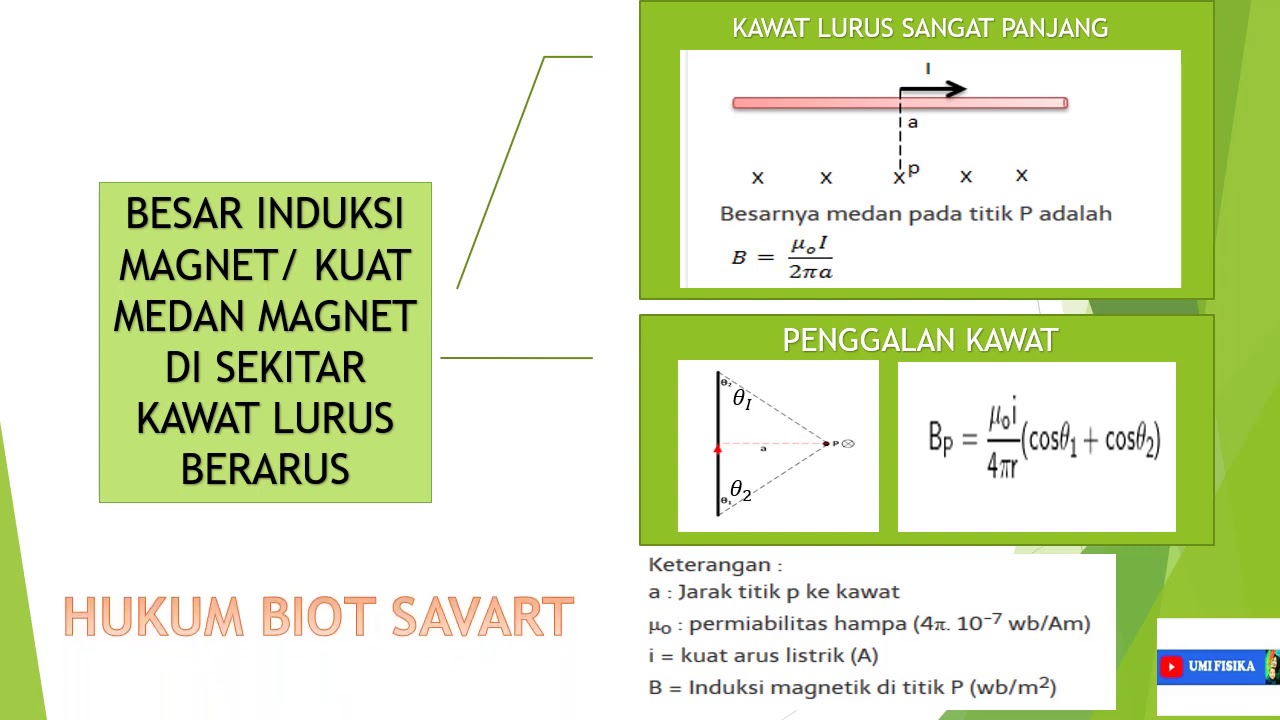 Induksi Magnetik Pada Kawat Lurus Berarus Sma Xii Youtube