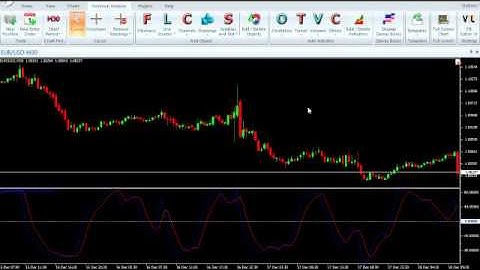 VertexFX Client Side Indicator -3D OSCILLATOR