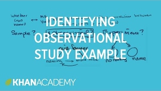 Worked example identifying observational study
