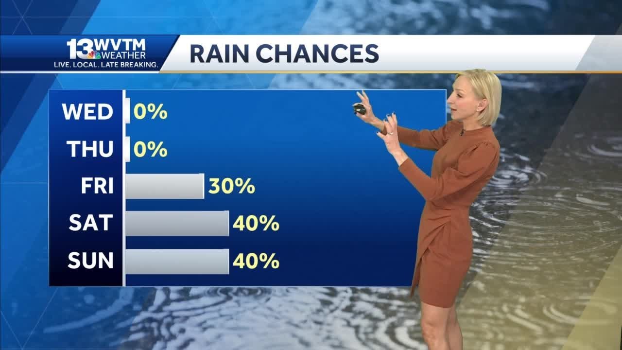 More humid with scattered storms toward the end of the week - YouTube