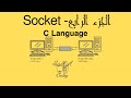 53 - socket &amp; network in c -  Tic-Tac-Toe through U.D.P server B