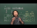 中３定期テスト対策授業｜社会｜景気変動・財政｜秀英iＤ予備校｜ネット学習塾