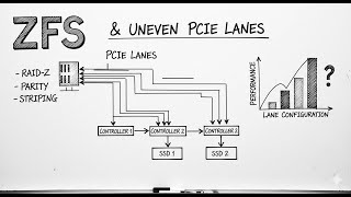 ZFS & Uneven PCIe Lanes: What REALLY Happens When You Mix Fast & Slow NVMe Drives?