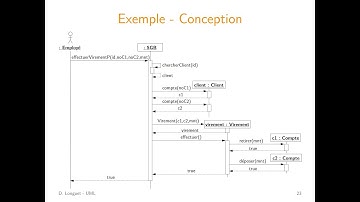 UML - Diagrammes de séquence (conception)