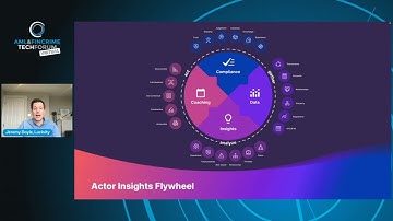 Lucinity Keynote Presentation - Implementing an effective AML