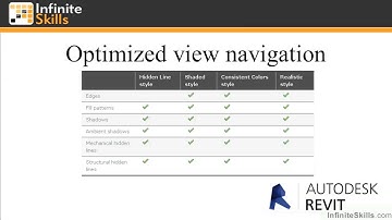 Revit MEP 2014 Tutorial | Optimized View Navigation