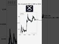 $5K in XRP in 2013 → How Much Today?!