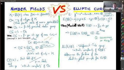 Elliptic Curves - Lecture 2 - Number Fields VS Elliptic Curves