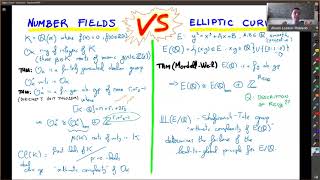 Elliptic Curves - Lecture 2 - Number Fields VS Elliptic Curves