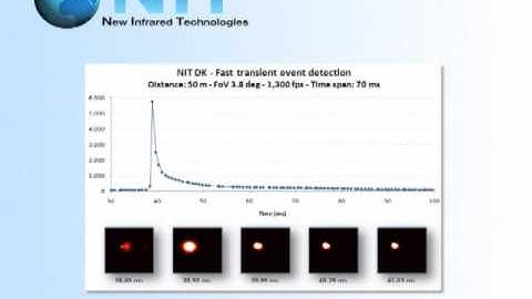 Uncooled MWIR detection of a blast flash at very high frame rate