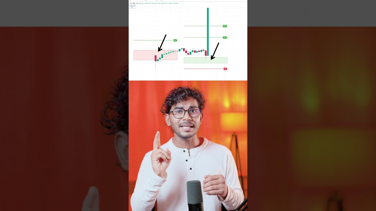 best entry exit indicator #stockmarket #trading