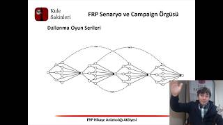 FRP Hikaye Anlatıcılığı Atölyesi - 16. FRP Hikayeleri Senaryo ve Campaign Örgüsü