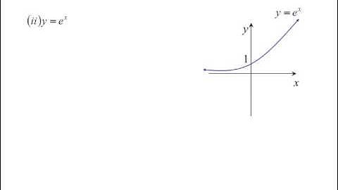 12X1 T05 01 inverse functions 2016