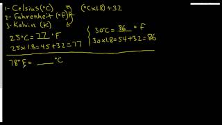 Temperature Conversions using Celsius, Fahrenheit and Kelvin