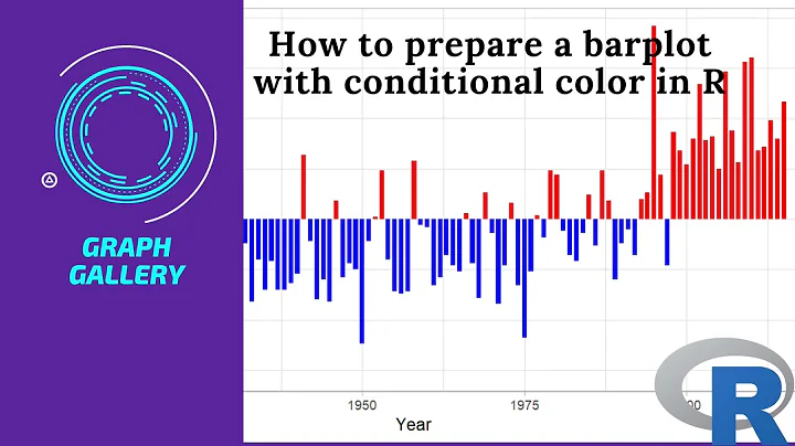 How to make a barplot with conditional color in R
